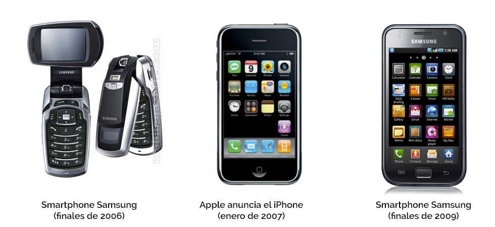 El Smartphone según Samsung antes y después del iPhone
