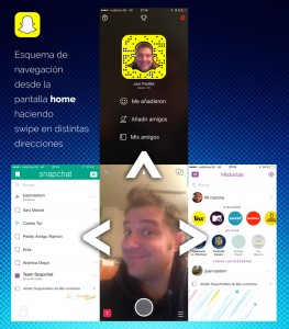 Esquema de uso de Snapchat